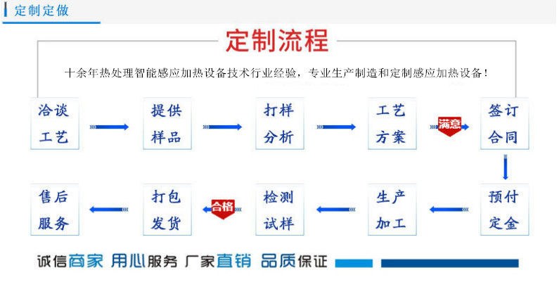 高頻加熱設(shè)備定制工藝流程